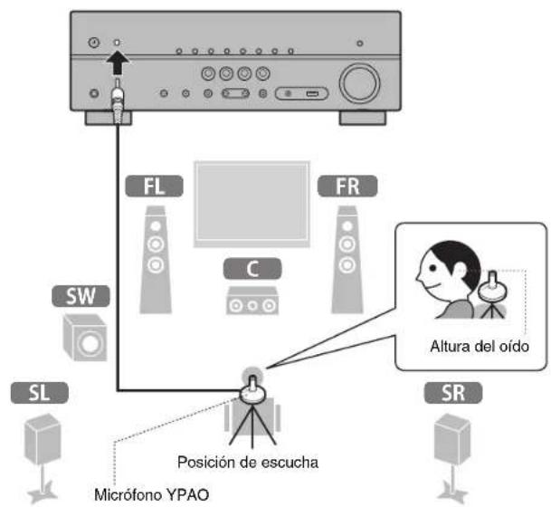 YAMAHA HTR3072 - Optimización de los ajustes de los altavoces automatístico (YPAO) - 2