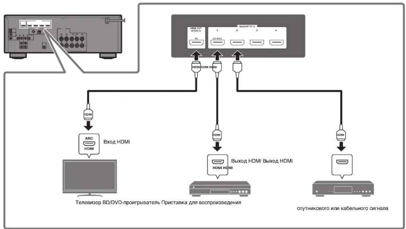 YAMAHA HTR3072 - Подключене Вншнх усторь - 1