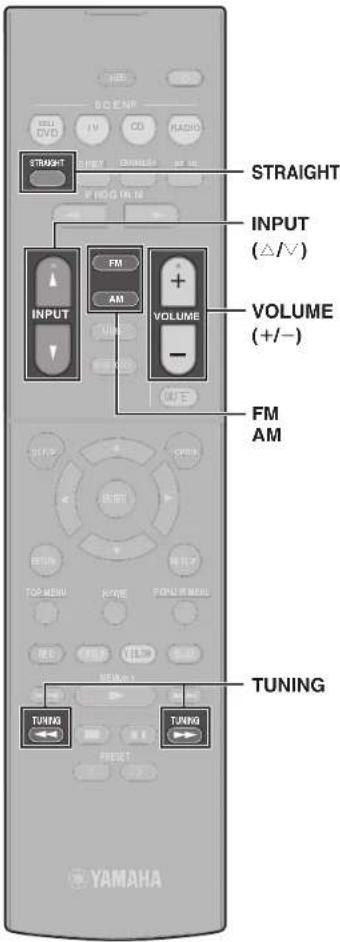 YAMAHA HTR3072 - OchOBhble yHKuB Bocnpn3BeHnA - 3