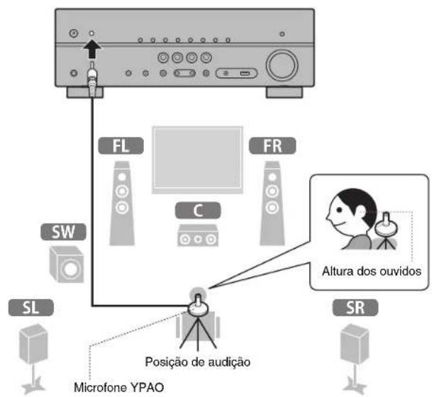 YAMAHA HTR3072 - Otimização automática das definições dos alto-falantes (YPAO) - 2