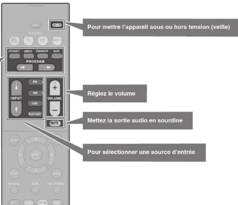 YAMAHA HTR3072 - Fonctions de lecture de base - 1