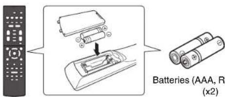 YAMAHA HTR3072 - Confirming package contents Preparing cables - 1