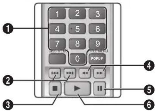 SAMSUNG HTJ5550WK - Buttons on the Remote Control used for Music Playback - 1