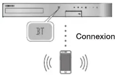 SAMSUNG HTJ5550WK - periphérique Bluetooth - 1