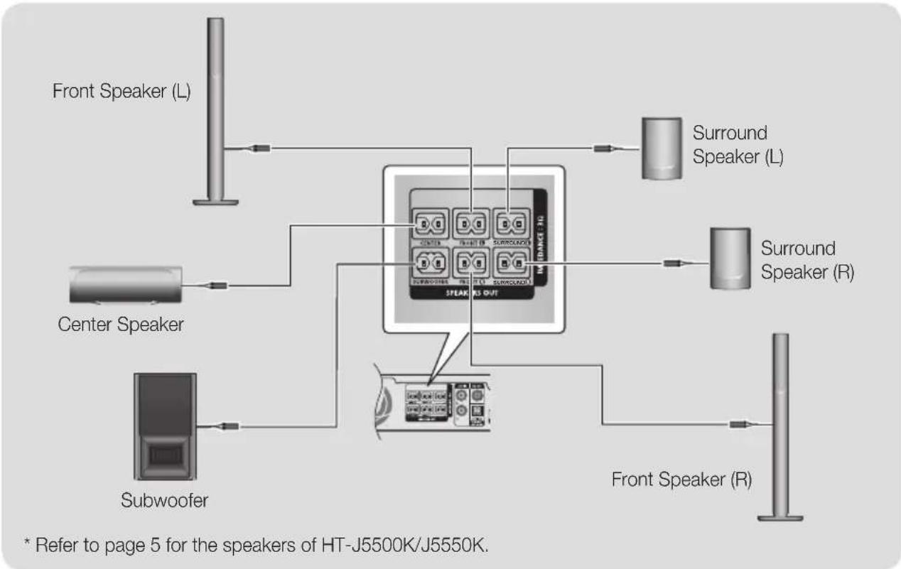 SAMSUNG HTJ5550WK - In case of HT-J5530K - 1