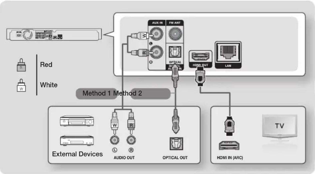 SAMSUNG HTJ5550WK - Connecting to a TV and External Devices - 1