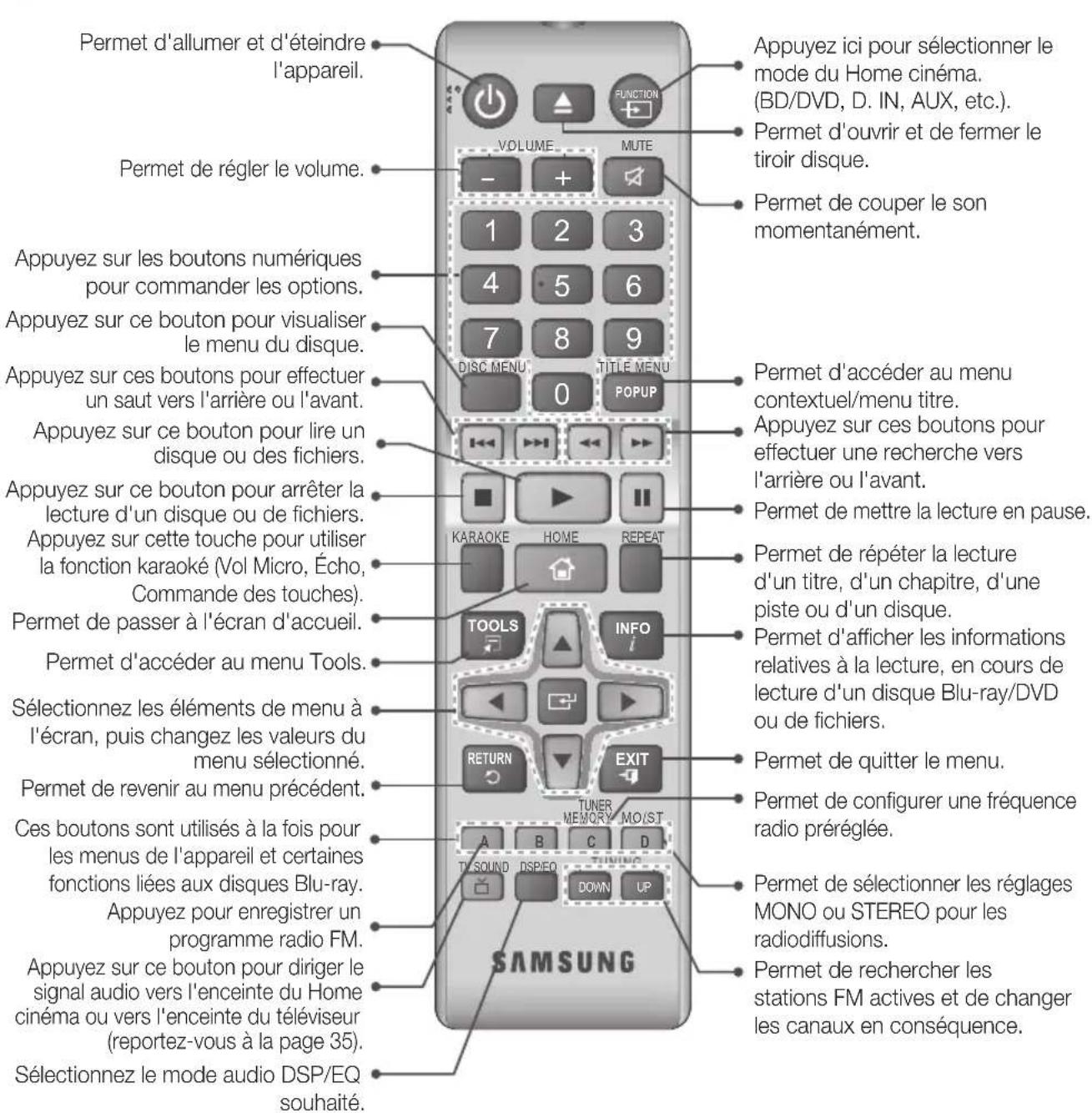 SAMSUNG HTJ5550WK - Boitier de la télécommande - 1