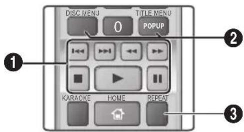 SAMSUNG HTJ5550WK - Buttons on the Remote Control used for Video Playback - 1