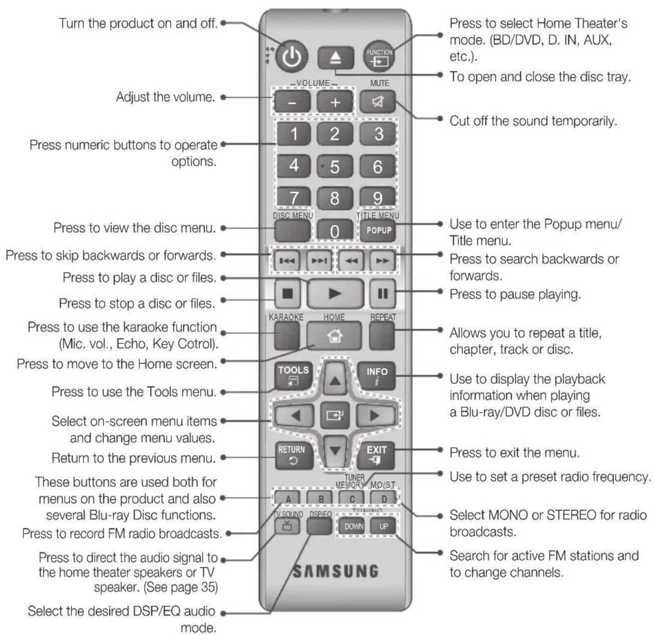 SAMSUNG HTJ5550WK - Remote Control - 1