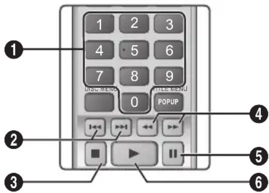 SAMSUNG HTJ5550WK - Boutons de la télécommande servant à l'écoute de musique - 1