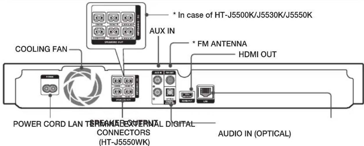 SAMSUNG HTJ5550WK - Rear Panel - 1