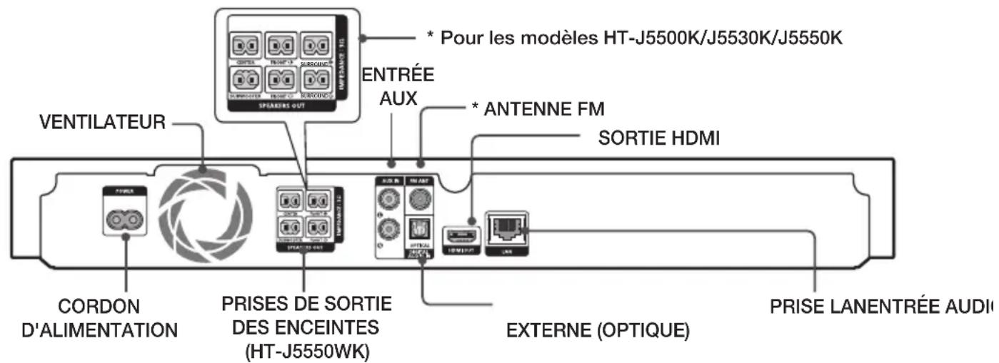 SAMSUNG HTJ5550WK - Face arrière - 1