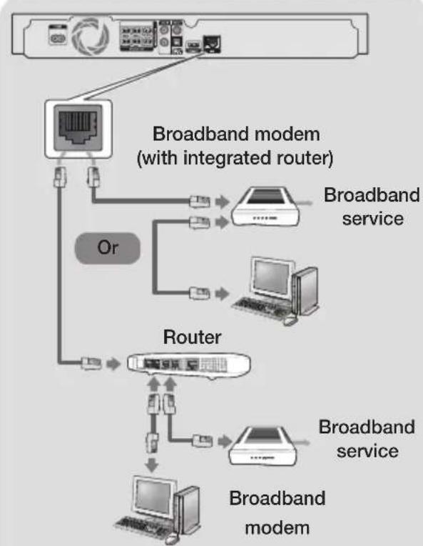 SAMSUNG HTJ5550WK - Wired Network - 1