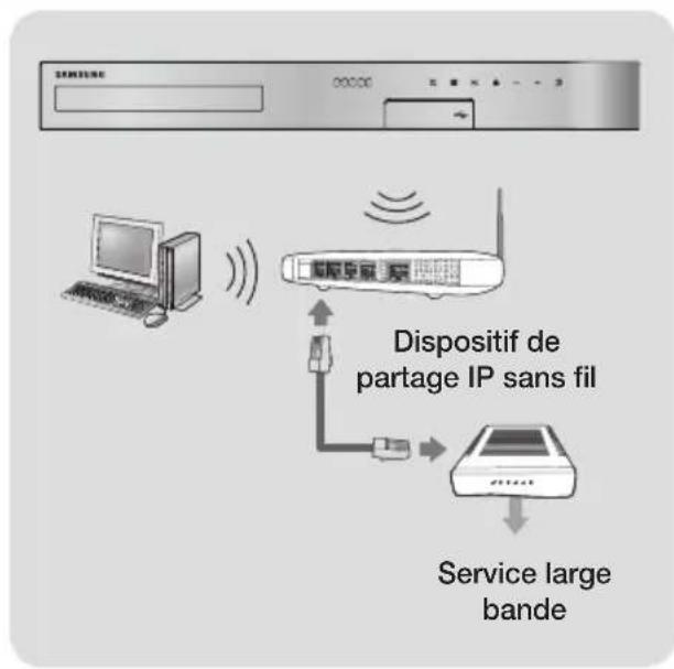 SAMSUNG HTJ5550WK - Réseau sans fil - 1