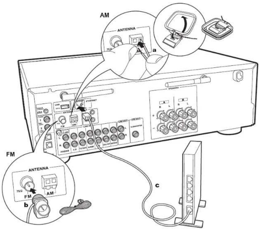 ONKYO TX8250B - Setup - 3