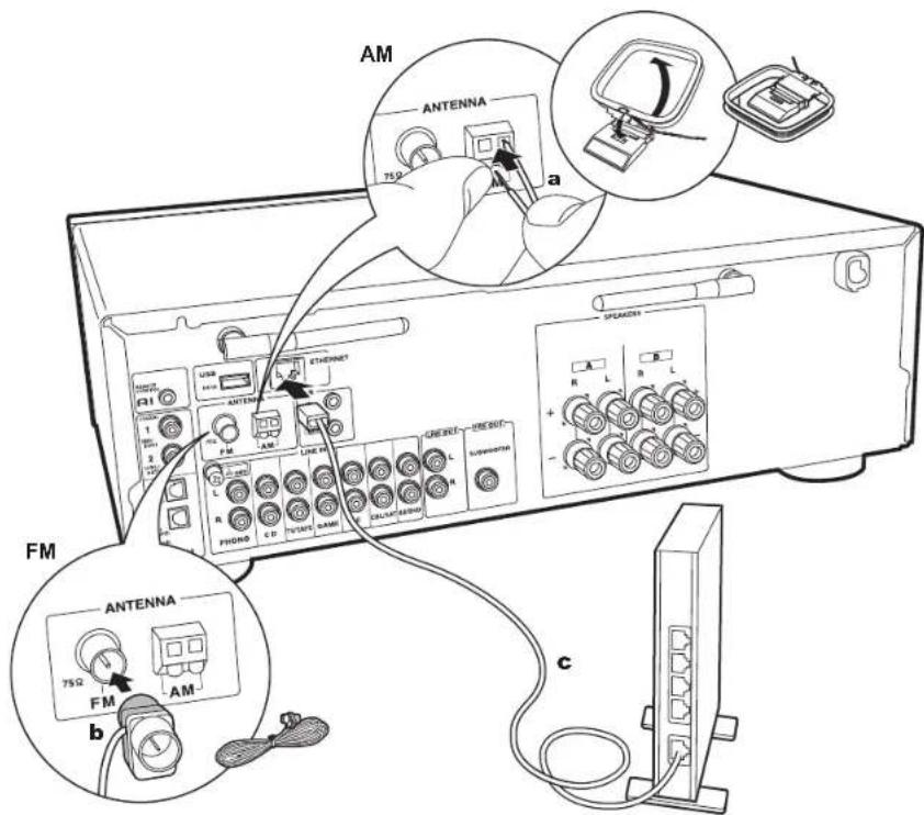 ONKYO TX8250B - Conexión LINE IN - 2