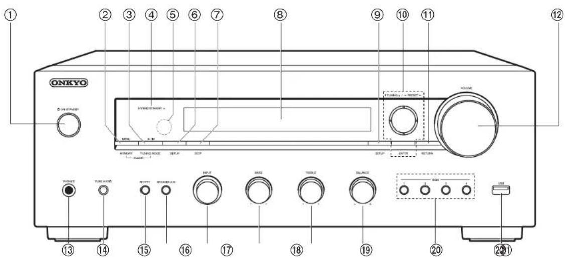 ONKYO TX8250B - Nombres de las piezas - 1