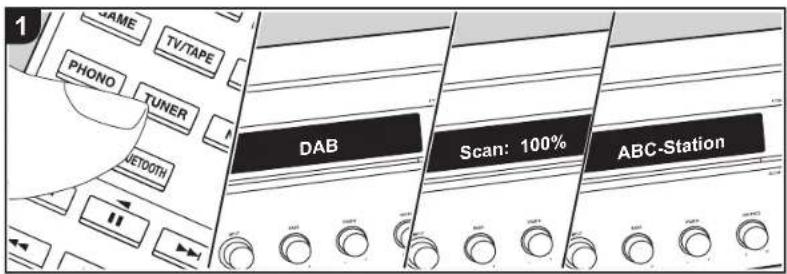 ONKYO TX8250B - Escuchar la radio digital DAB - 1