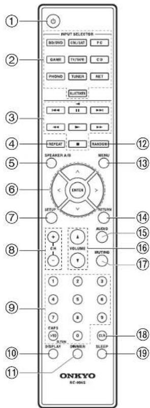 ONKYO TX8250B - Rear Panel - 1