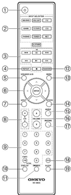 ONKYO TX8250B - Panneau arrête - 1