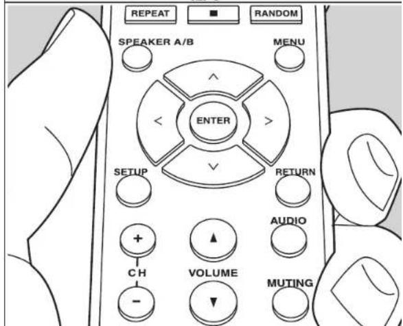 ONKYO TX8250B - > Before Start > Part Names > Install > Initial Setup > Playback - 2