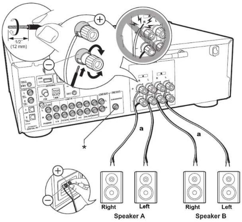 ONKYO TX8250B - Remote Controller - 1