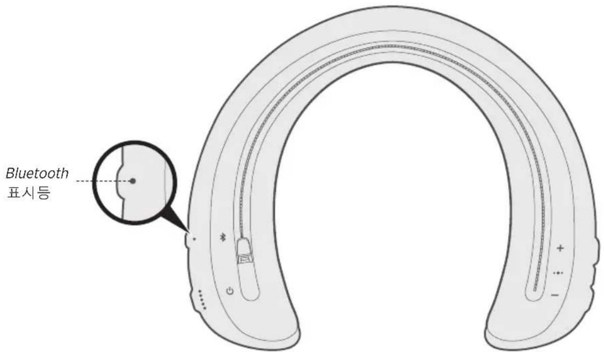 BOSE SoundWear Companion - Bluetooth 五人|号 - 1