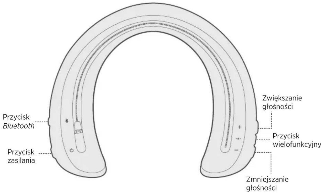 BOSE SoundWear Companion - Wodoodpornosc - 3