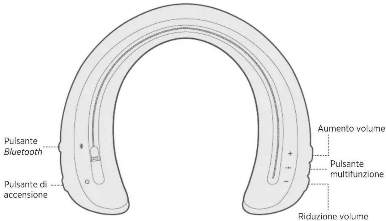 BOSE SoundWear Companion - Resistenza all'acqua - 2