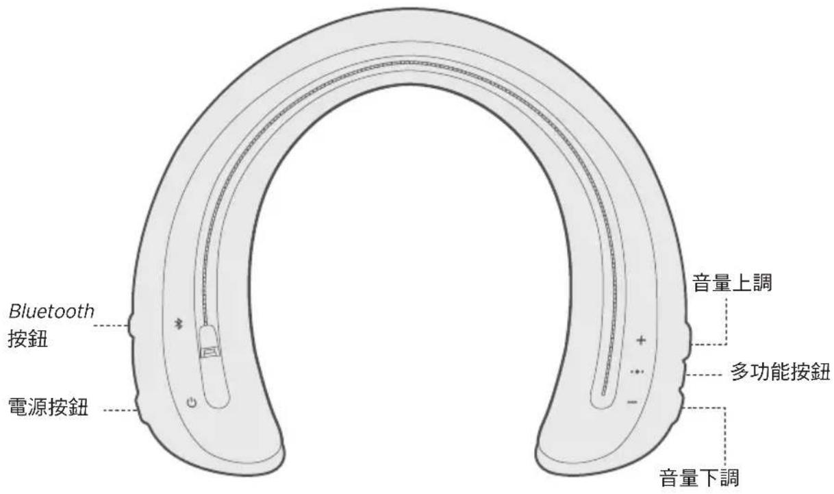 BOSE SoundWear Companion - 防水 - 2