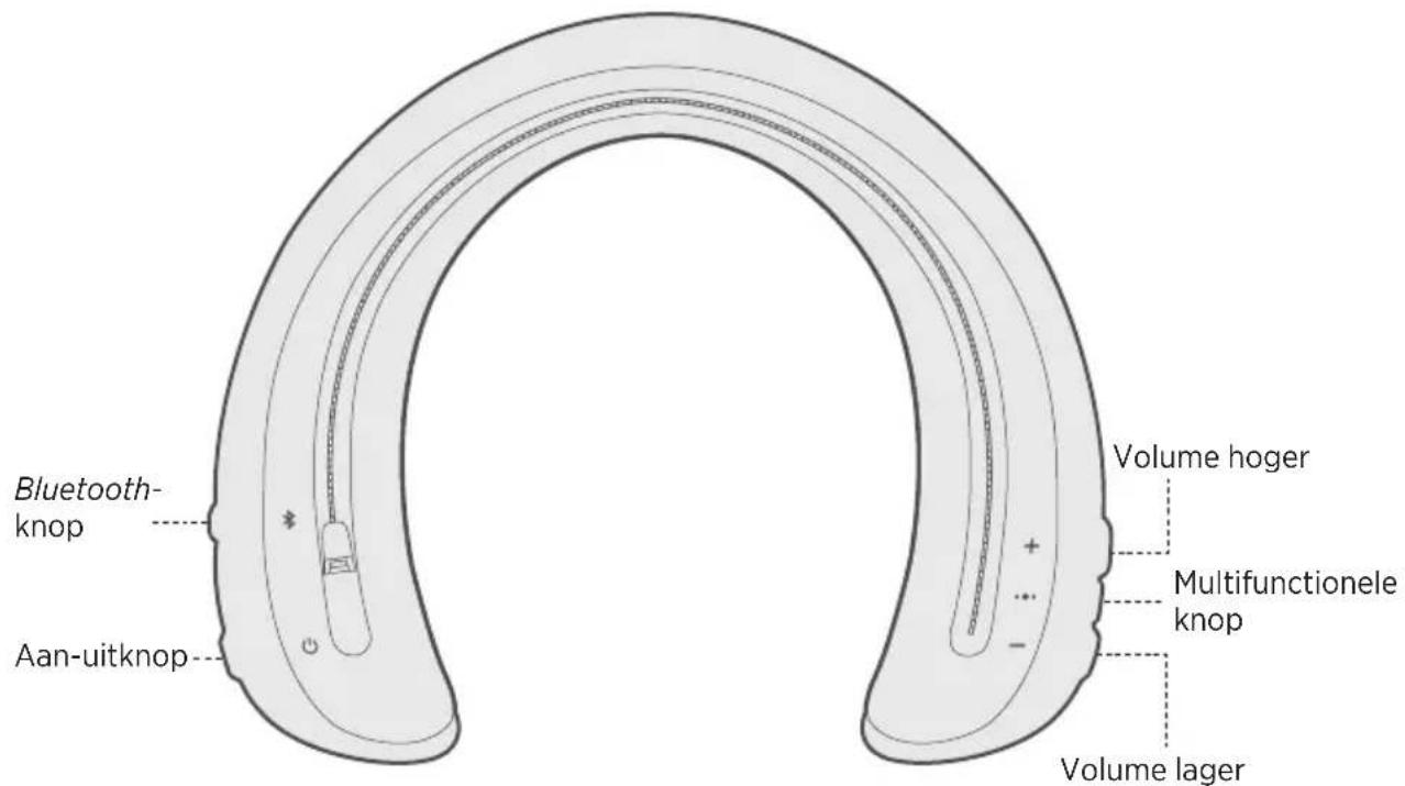 BOSE SoundWear Companion - Waterbestendigheid - 2