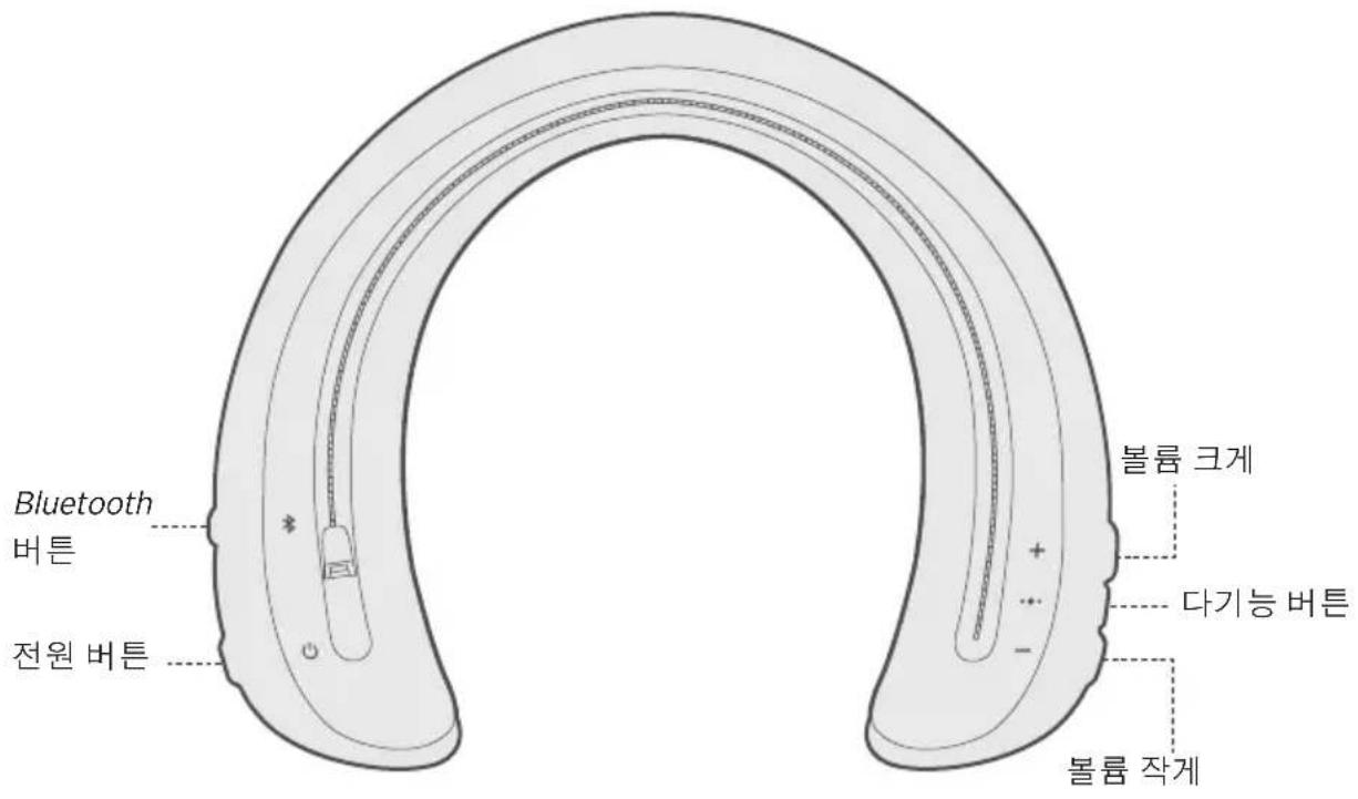 BOSE SoundWear Companion - 韋 - 2