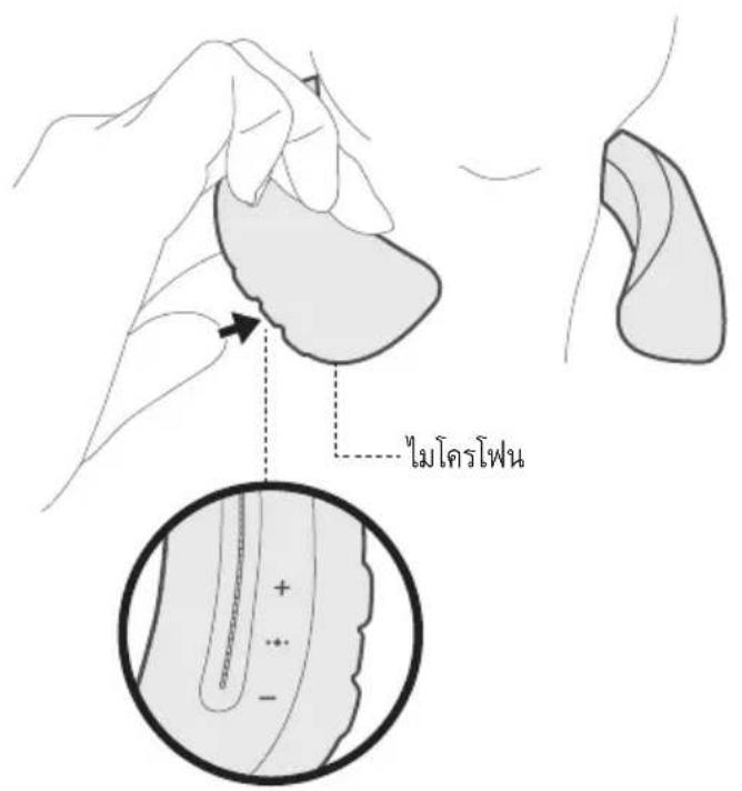 BOSE SoundWear Companion - WnBnns - 1