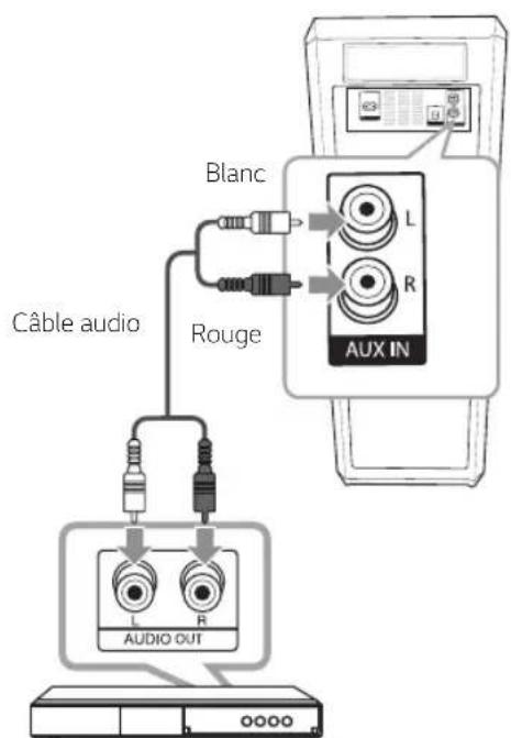 LG FJ5 - Connexion AUX IN - 1