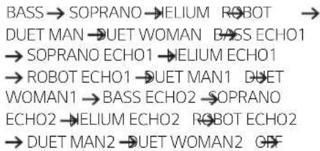 LG FJ5 - VOCAL EFFECTS (effets vocaux) - 1