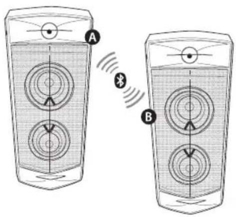 LG FJ5 - Mode WIRELESS PARTY LINK - 1