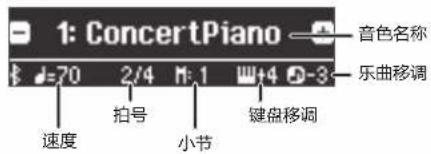 1: ConcertPiano 音色名称 乐曲移调 速度 2/4 H: 1 +4 -3 拍号 小节 键盘移调