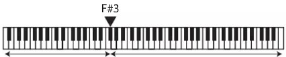 F#3