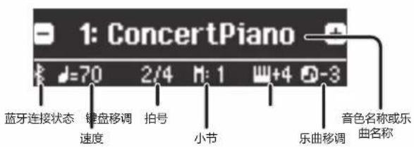 1: ConcertPiano 蓝牙连接状态 键盘移调 拍号 速度 小节 乐曲移调 音色名称或乐曲名称
