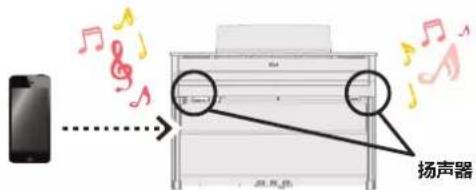 扬声器