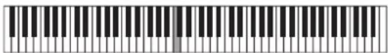 Image of a standard piano keyboard with standard musical notation and tablature lines