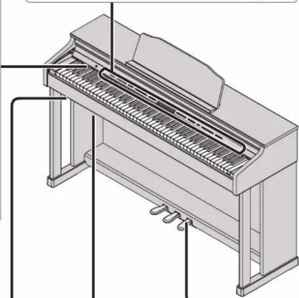 ROLAND HP601 - 前面板 - 1