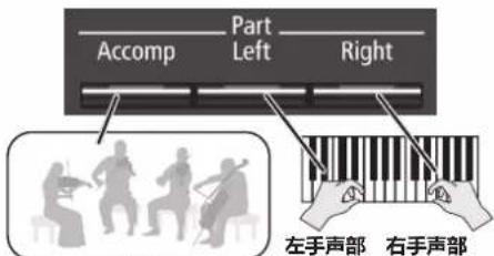 Accomp Part Left Right 左手声部 右手声部