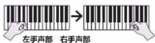 ROLAND HP601 - 在已录制的演奏上进行叠加录制 - 1