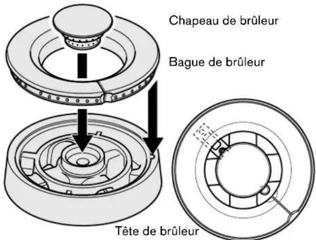 GAGGENAU VG 415 110F - Description du brûleur à wok - 1