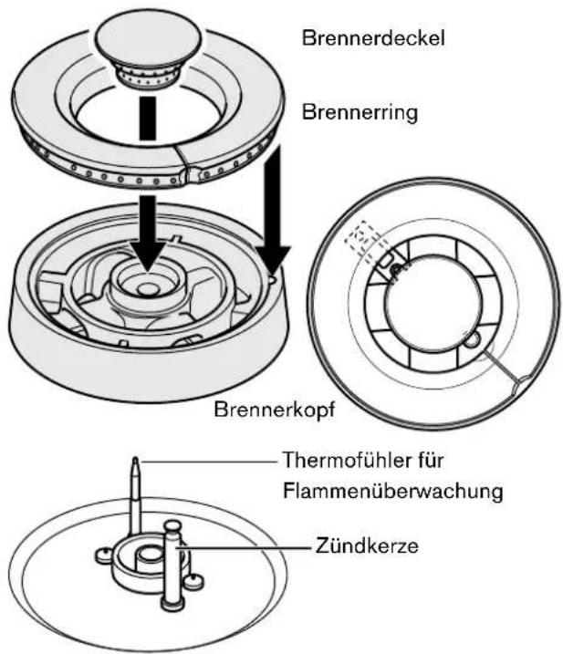 GAGGENAU VG 415 110F - Aufbau des Brenners - 1