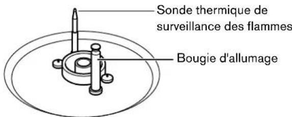 GAGGENAU VG 415 110F - Description du brûleur à wok - 2