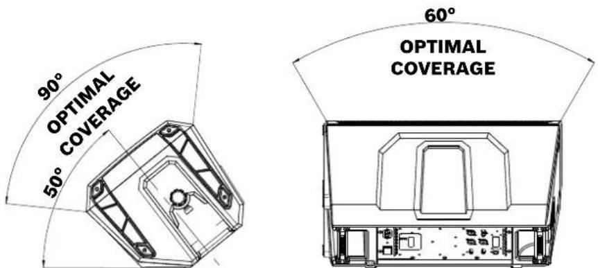 ELECTRO-VOICE ELX20018SP - Remarque! - 1