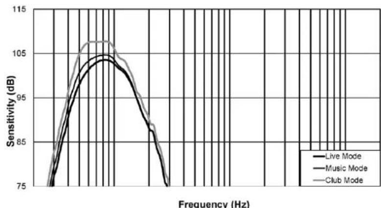 ELECTRO-VOICE ELX20018SP - Réponse en fréquence - 4