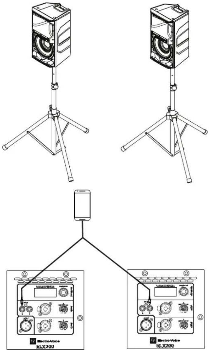 ELECTRO-VOICE ELX20018SP - Configuration avec un lecteur MP3 STEREO - 1